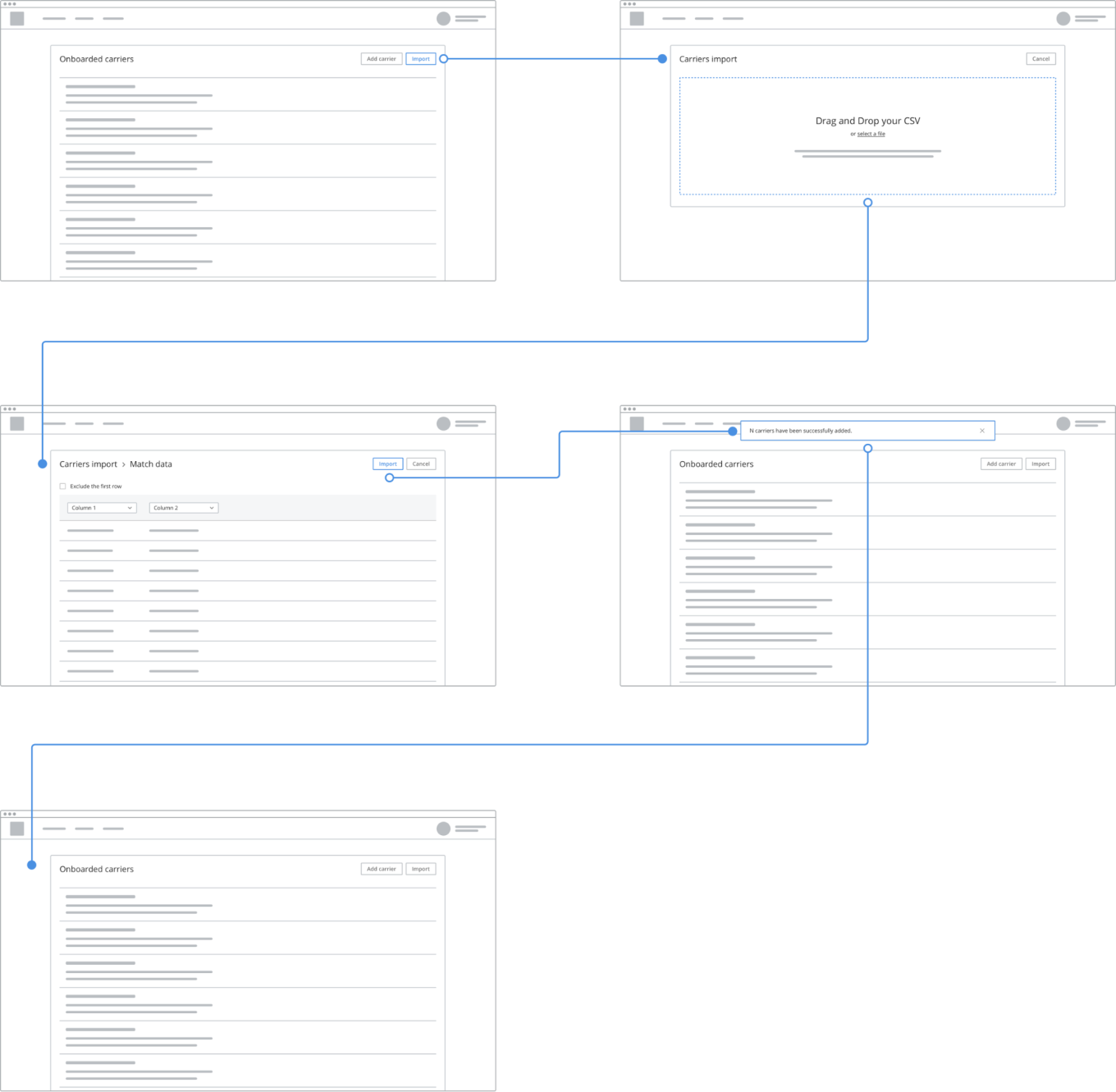 диаграмма screen flow для use case