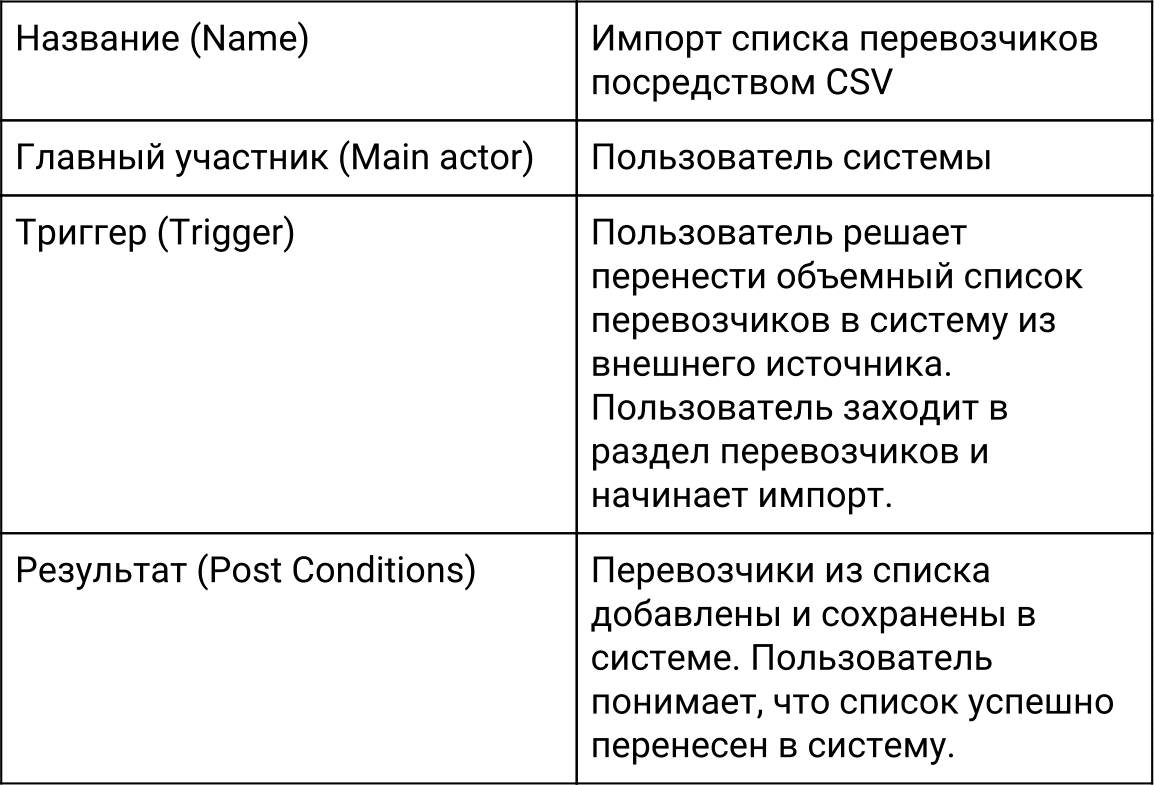 пример use case